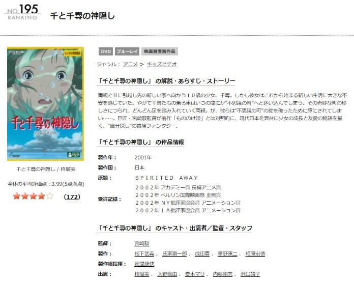 映画 千と千尋の神隠しの動画をフルで無料視聴できる配信サイトまとめ 映画 千と千尋の神隠しの動画をフルで無料視聴できる配信サイトまとめ