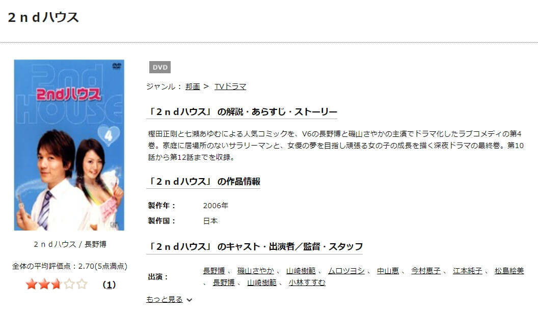 セカンドハウスTSUTAYA DISCAS