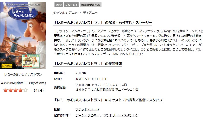 映画 レミーのおいしいレストランの動画をフルで無料視聴できる配信サイトまとめ