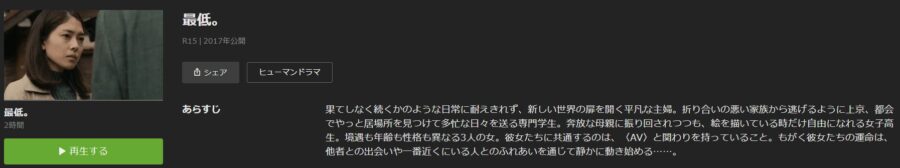最低。hulu