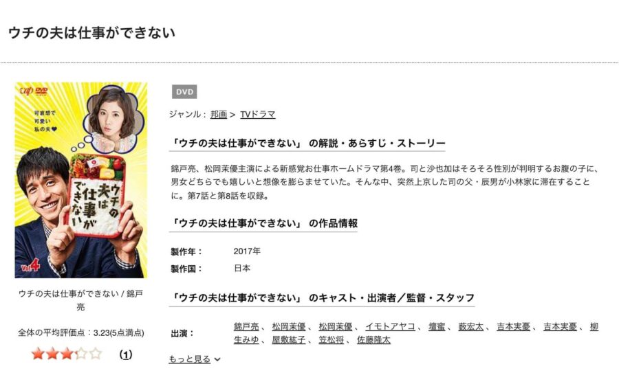 shigoto-dekinai-discas