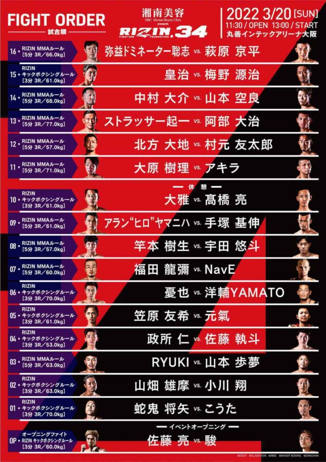 RIZIN.34 試合順