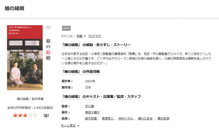娘の結婚2003DISCAS