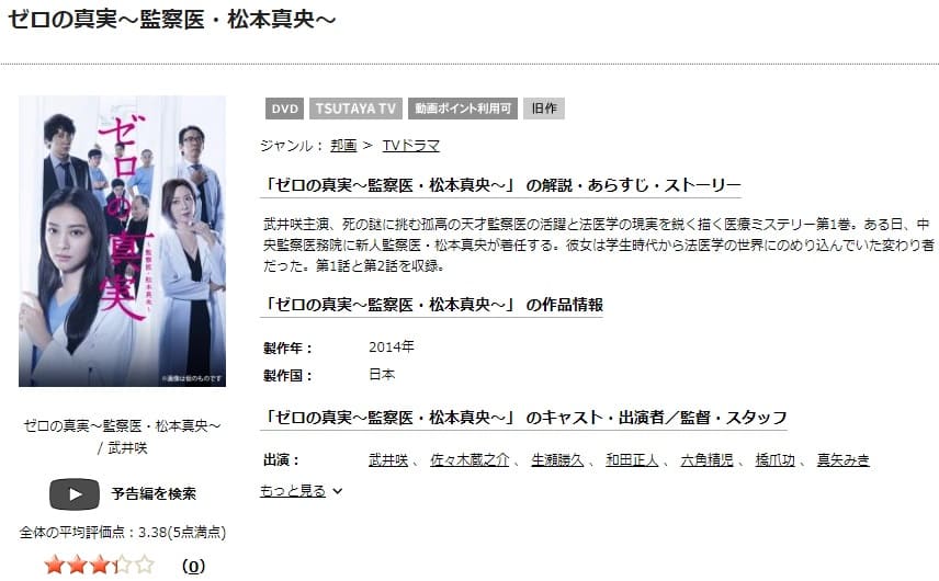 ゼロの真実DISCAS