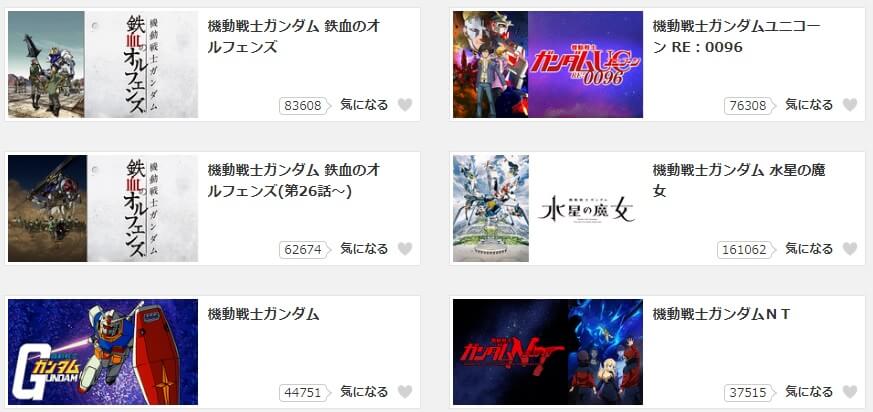 ガンダムシリーズ dアニメストア無料