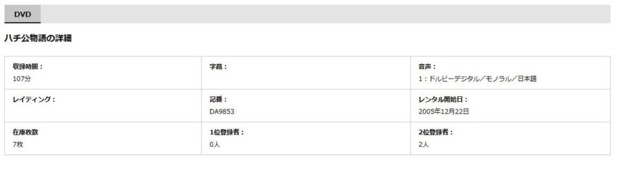 ハチ公物語 DVDフル無料