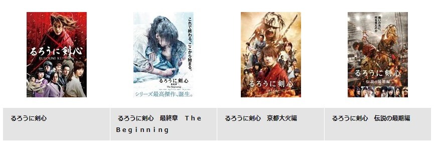 るろうに剣心series DISCAS